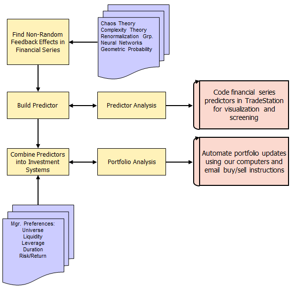 Services Overview