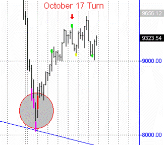 Weekly Market Report