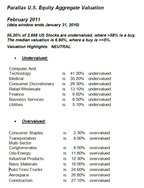 Aggregate Valuation Report