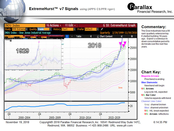 Market Report