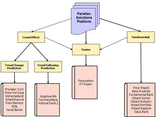 Parallax Products
