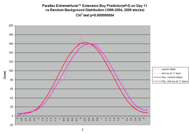 Statistical Tests
