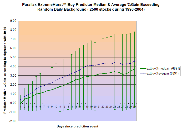Statistical Tests