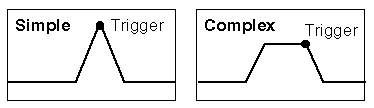 diagram: timing