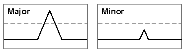 diagram: importance