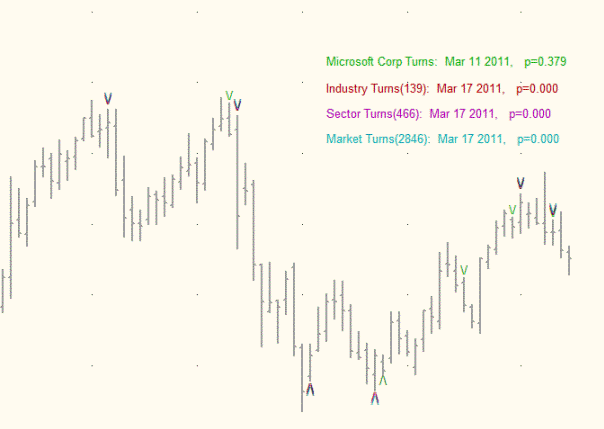 Precision Turn�