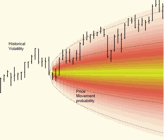 Normal Diffusion