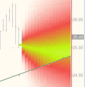 Reflecting Channel Diffusion