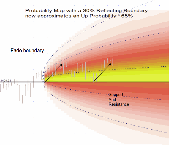 Reflecting Support Diffusion