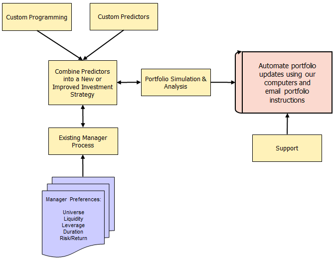 Parallax Services