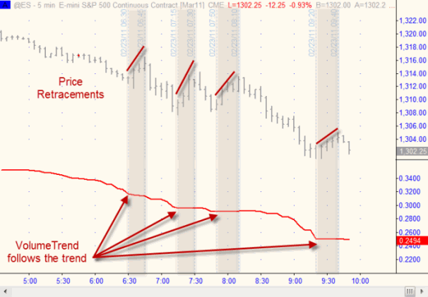 VolumeTrend�