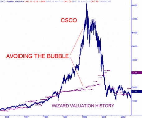 Price Wizard